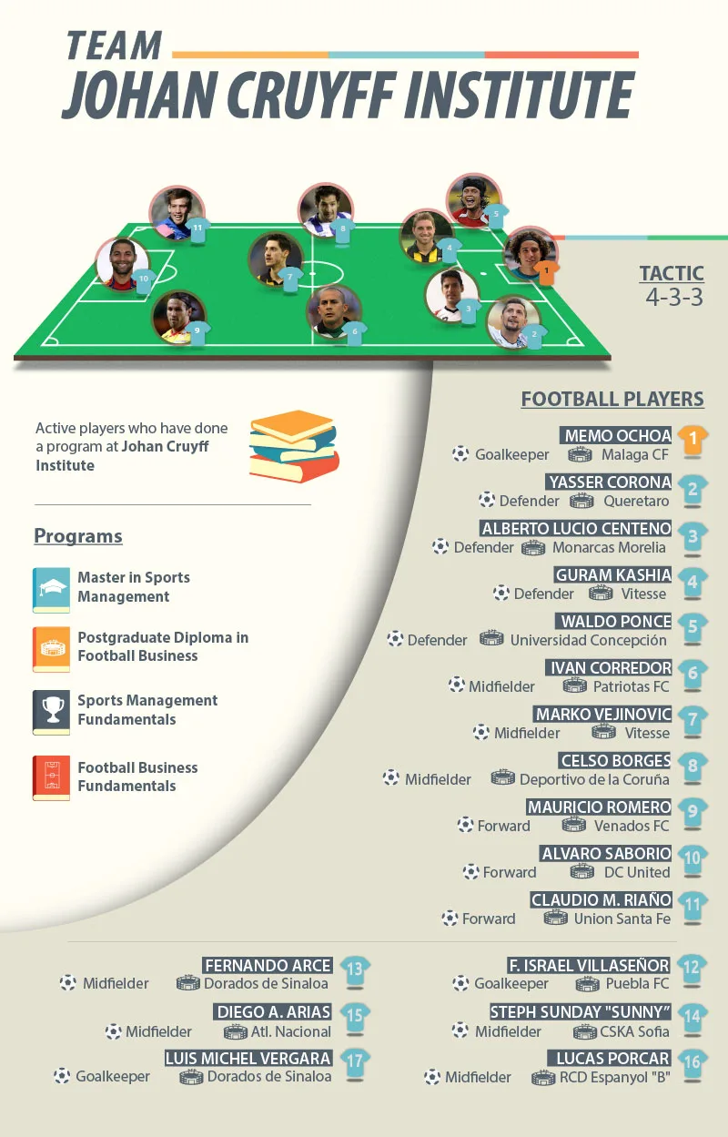 Infografia-Football-Business-EN