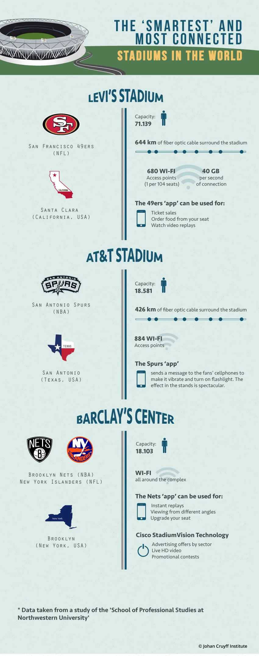Smart Stadiums - Facility & Event Management Johan Cruyff Institute