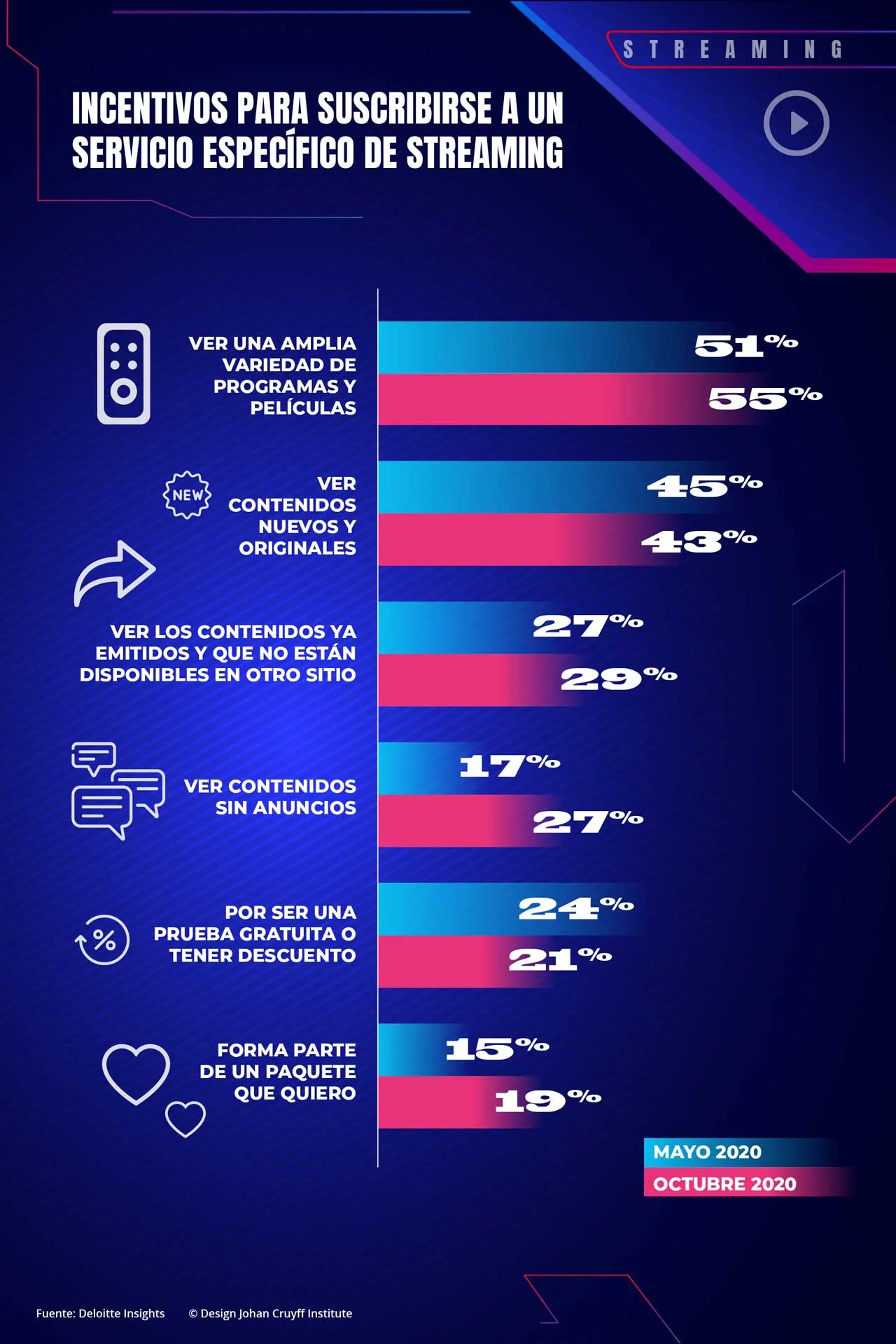 La reinvención del modelo de derechos televisivos en el deporte