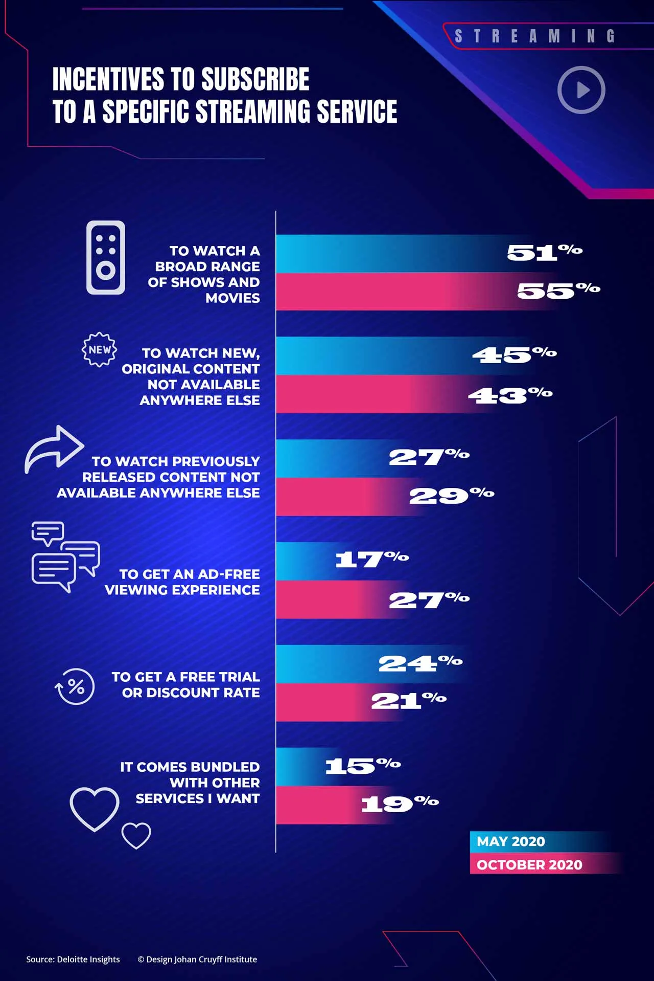 Reinventing the broadcasting rights model in sport