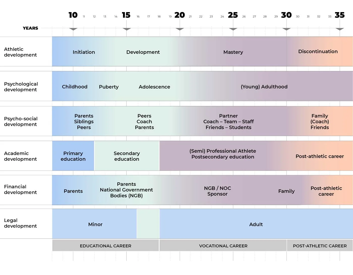 Study coaching of elite athletes. Part 1