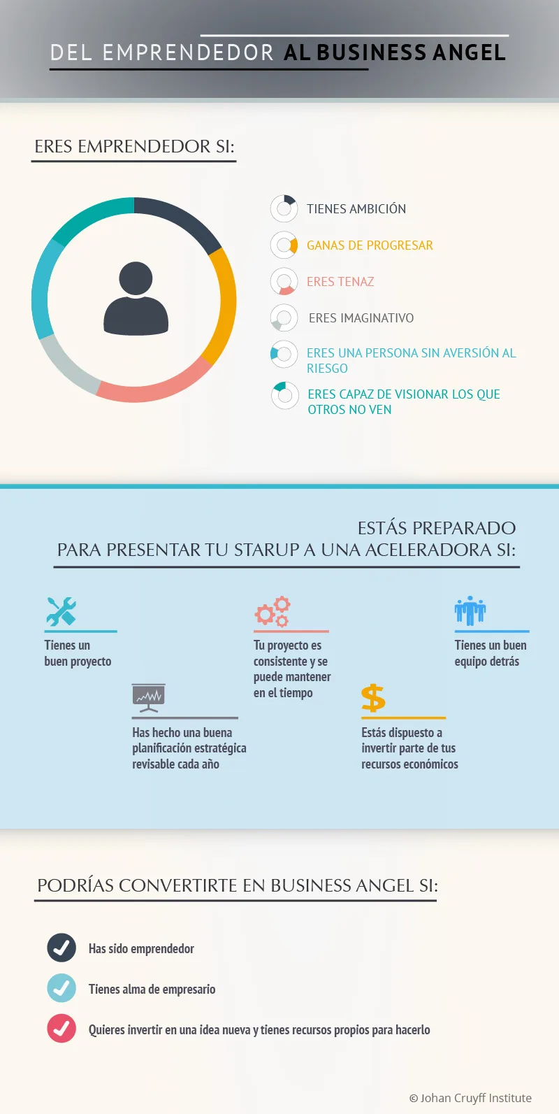 El deporte, industria de grandes emprendedores - Johan Cruyff Institute