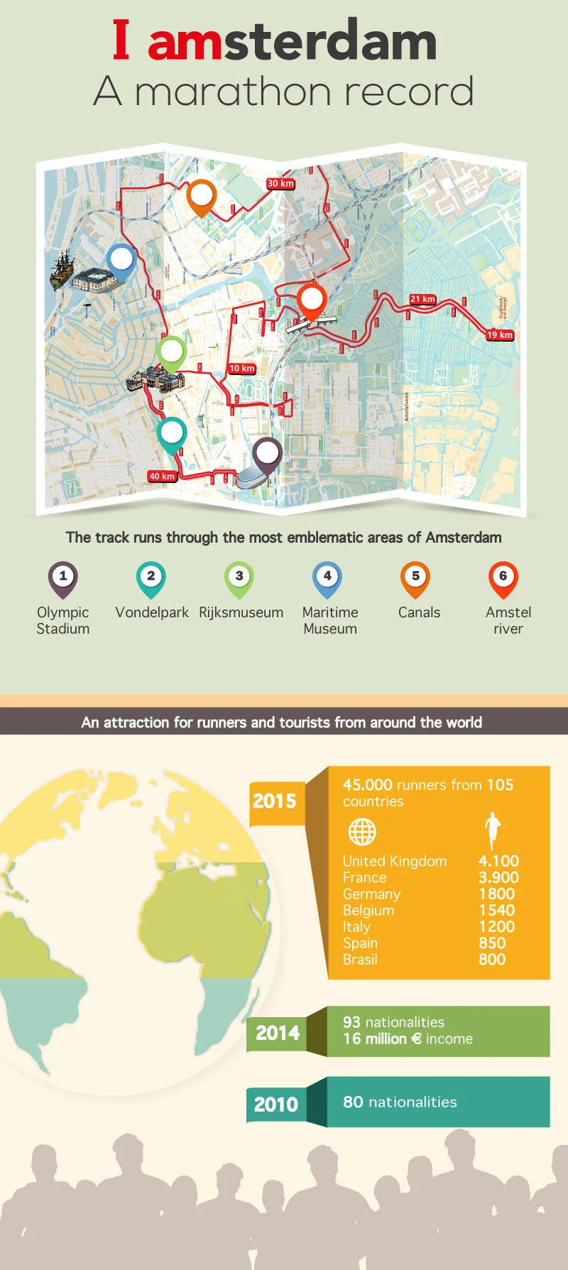 The Amsterdam Marathon is in very good health
