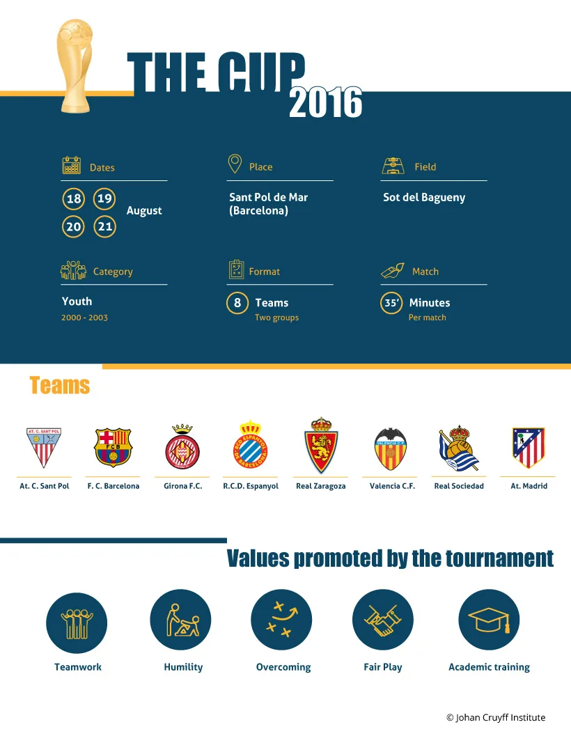 The big teams of La Liga choose The Cup