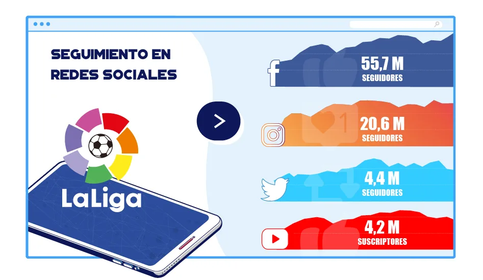 Las ligas profesionales, ante el reto de atraer al nativo digital