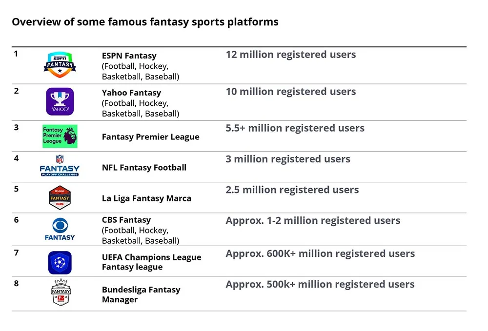 The Fantasy Sports Games phenomenon