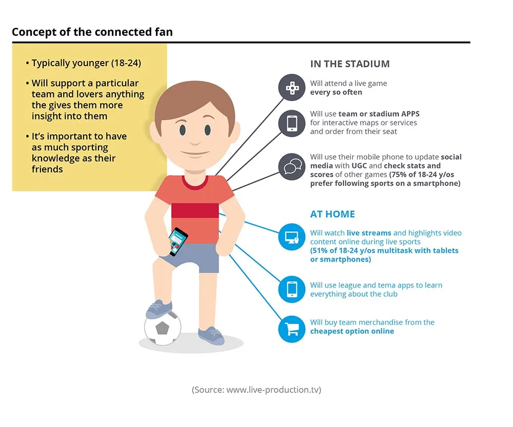 The Fantasy Sports Games phenomenon