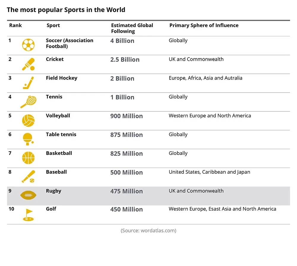 The Fantasy Sports Games phenomenon