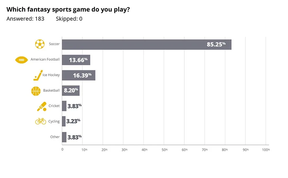 The Fantasy Sports Games phenomenon