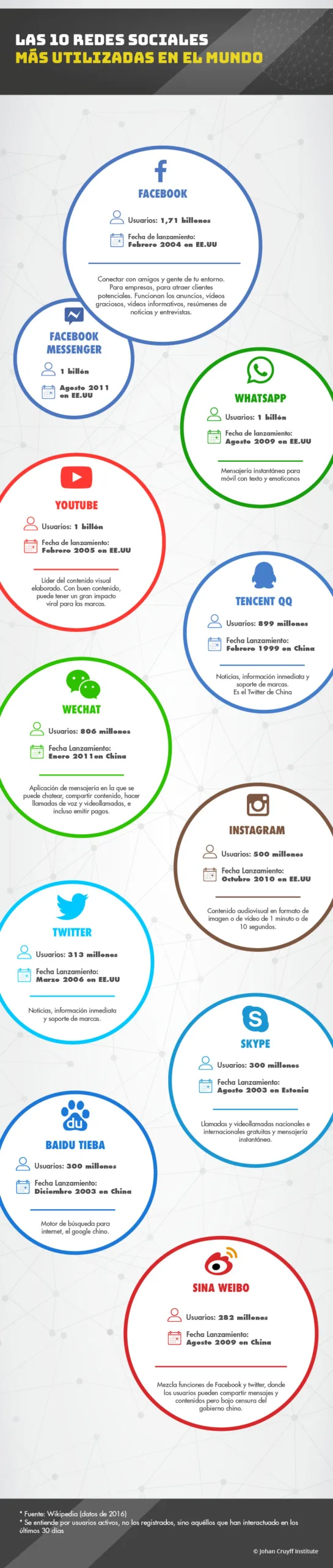 La vida más allá del hashtag - Johan Cruyff Institute