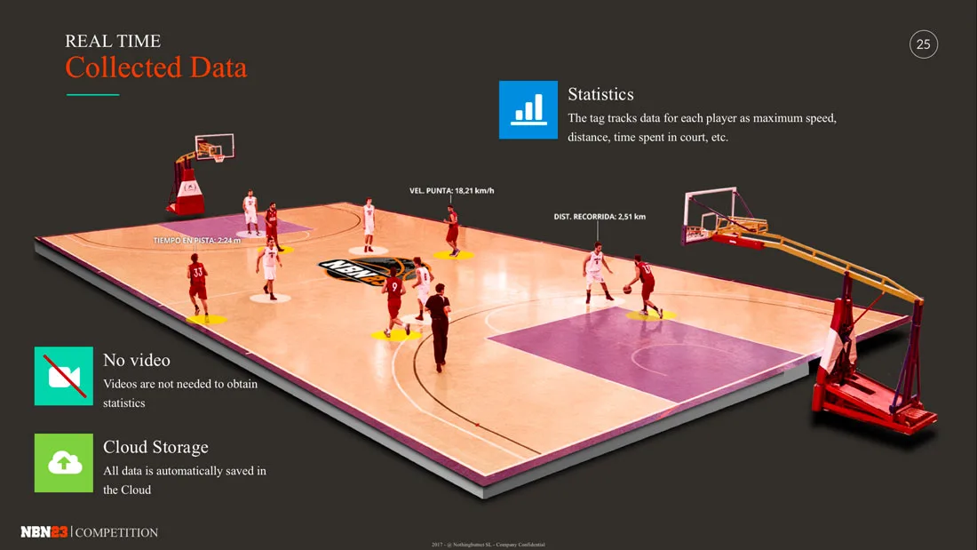 How to convert big data into smart data? - Johan Cruyff Institute