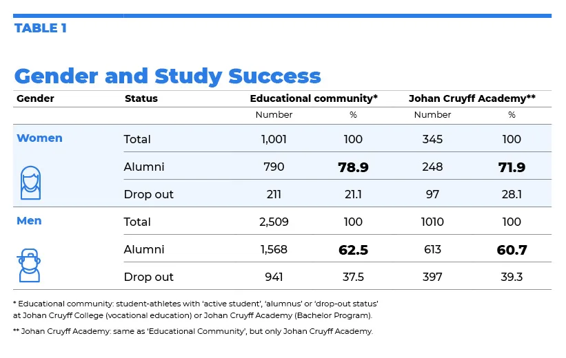 Study coaching of elite athletes varies from athlete to athlete and sport to sport - Part 2