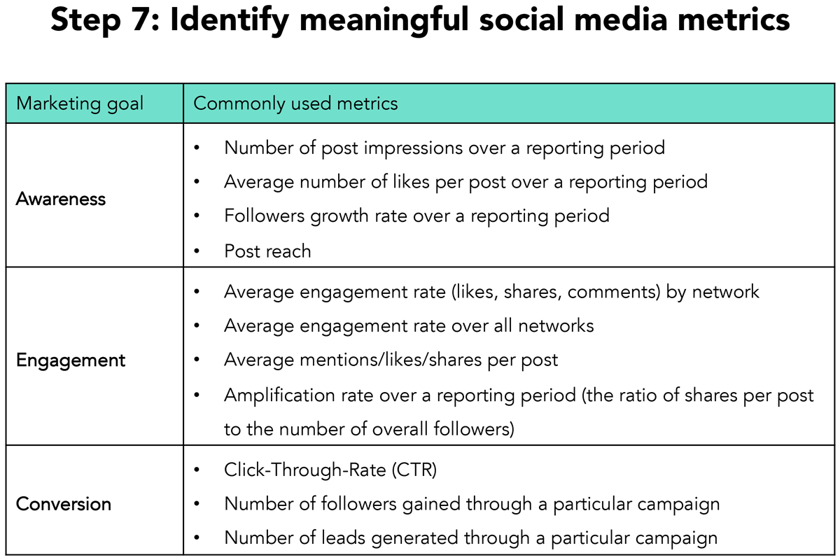 Cómo crear una estrategia de marketing efectiva en redes sociales: guía práctica para empresas