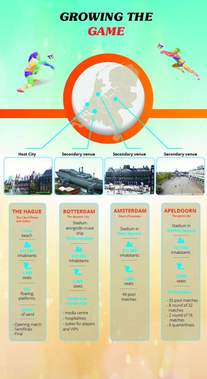 Innovation and maximum show at the 2015 Beach Volleyball World Championships - Johan Cruyff Institute Innovation and maximum show at the 2015 Beach Volleyball World Championships - Johan Cruyff Institute