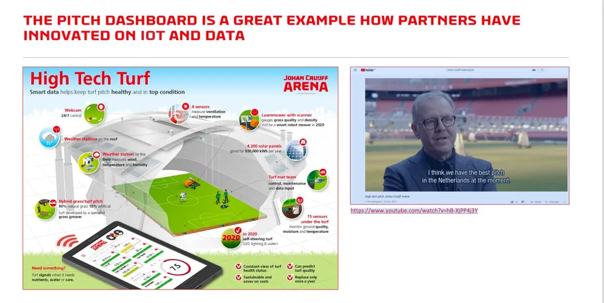Johan Cruijff ArenA, a smart stadium to reimagine football and society